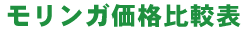 Kir\